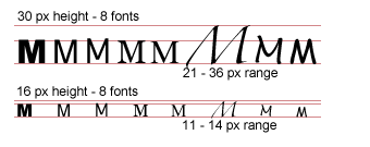 font comparisons - 30px and 12px